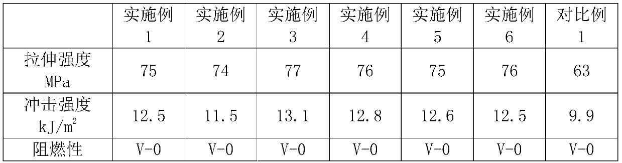 Method for preparing polytetrafluoroethylene blend with high efficiency, environmental protection and low cost, and product