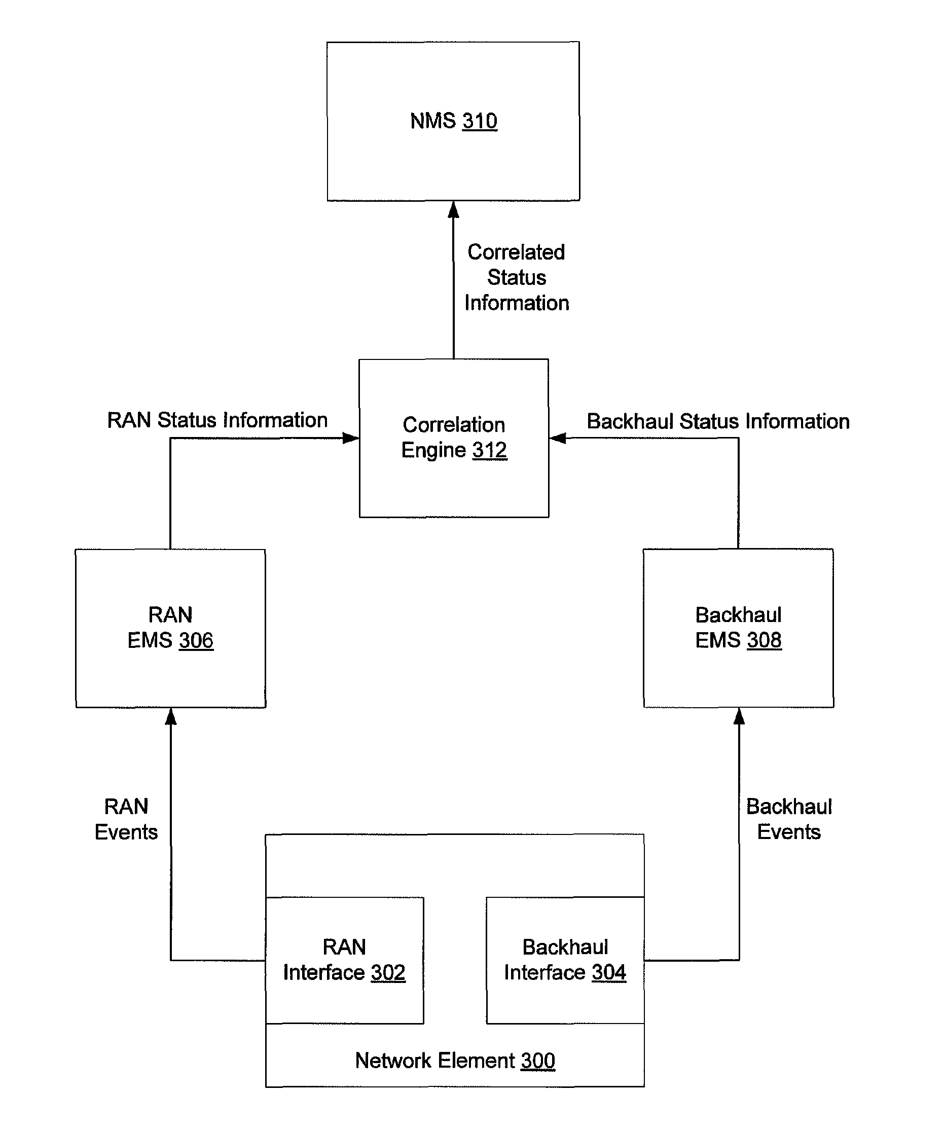 Method and system for integrated management of base transceiver station (BTS) with wireless backhaul