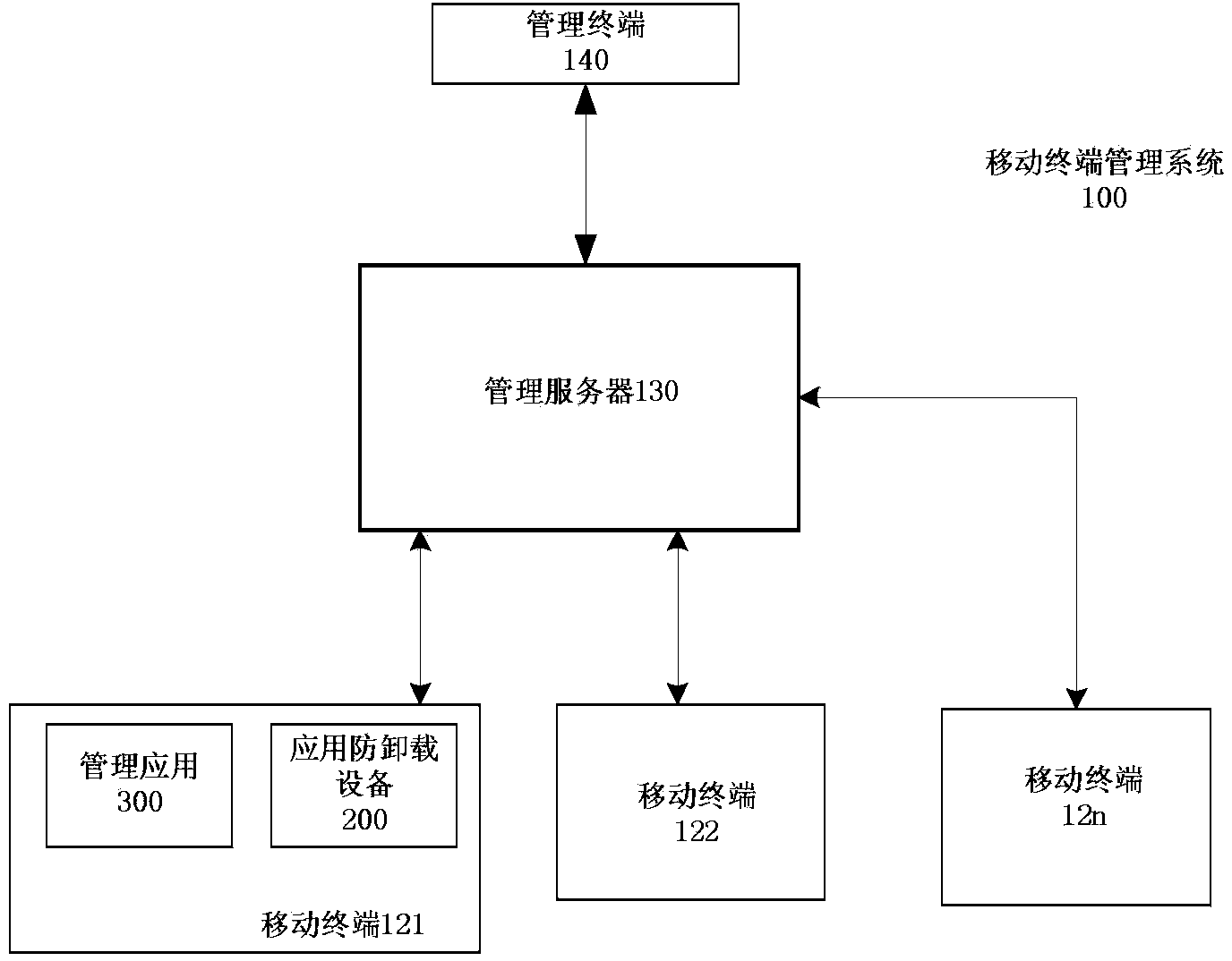 Application uninstall preventing method and equipment