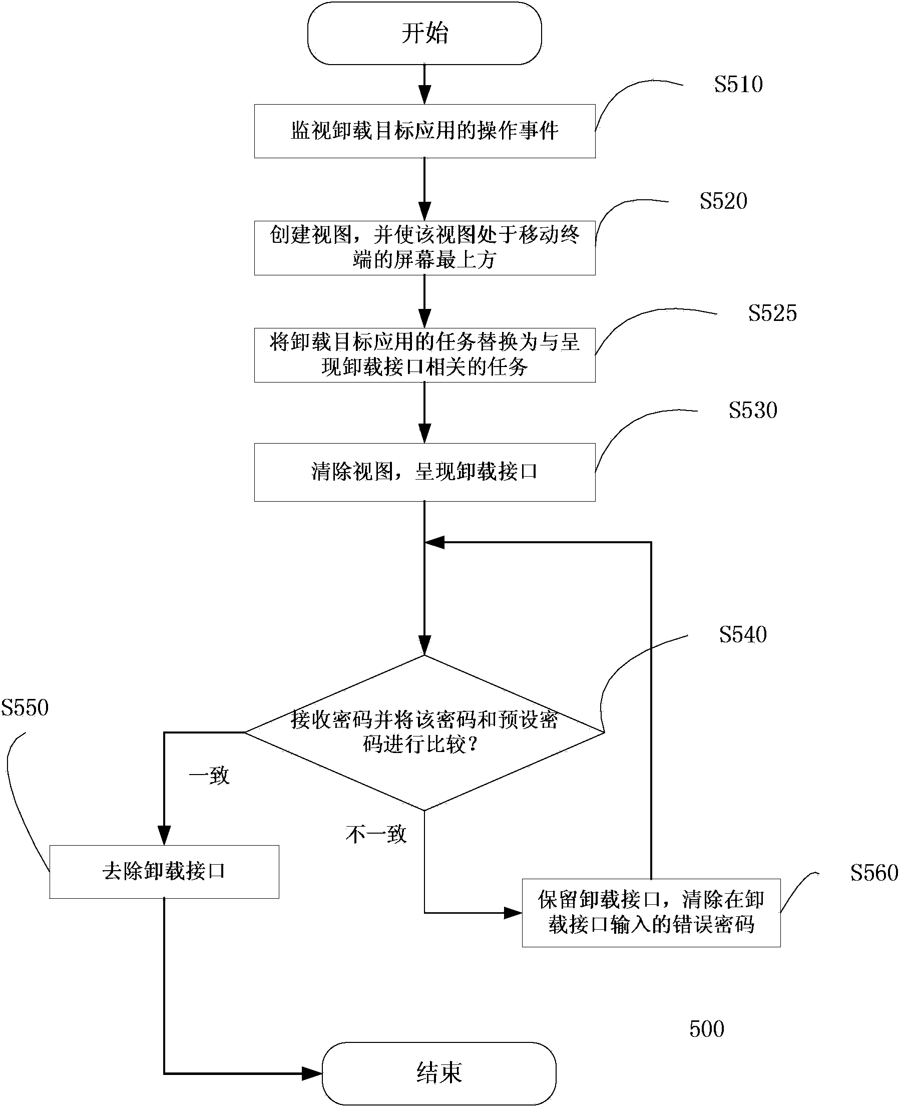 Application uninstall preventing method and equipment