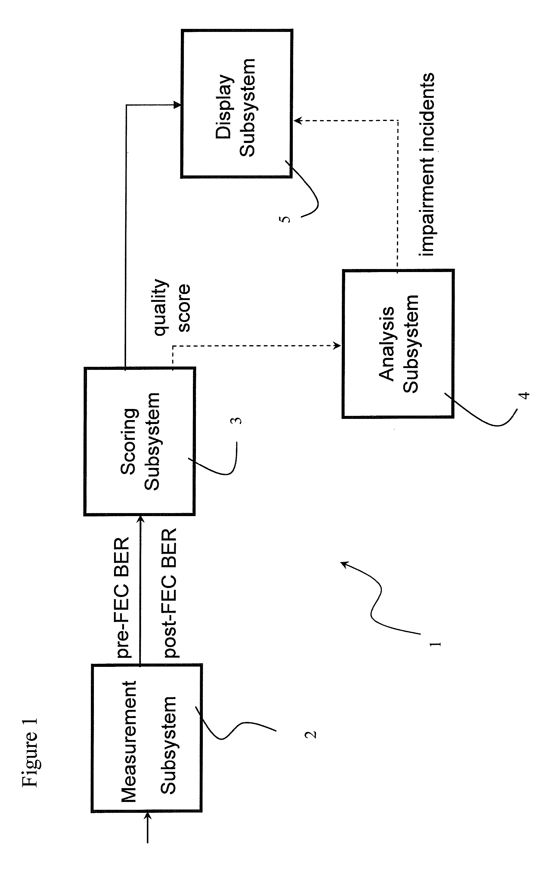 Digital quality index for QAM digital signals