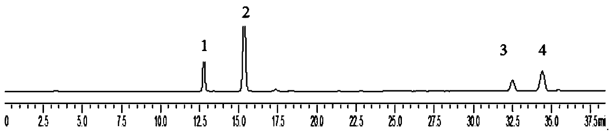 Method for evaluating quality of gnaphalium affine by quantitative-analysis-of-multi-components-by-single-marker (QAMS) method