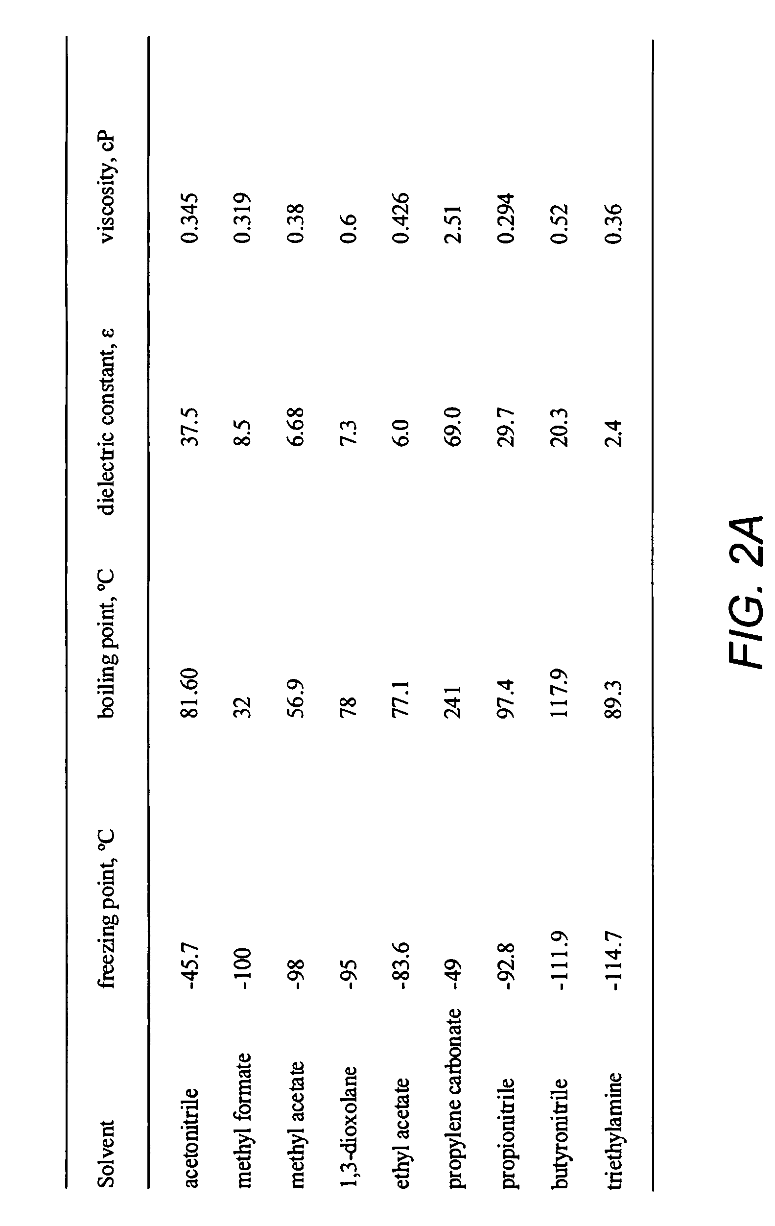 Low temperature double-layer capacitors