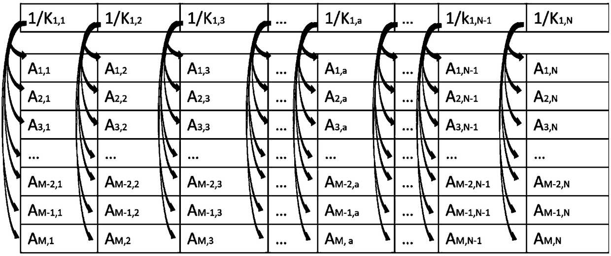 A flat-field calibration method of a linear array camera