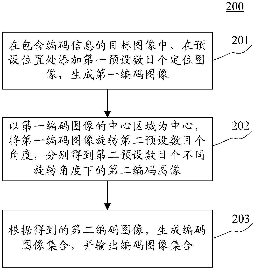 A method for generating encoded information and a method for identifying encoded information