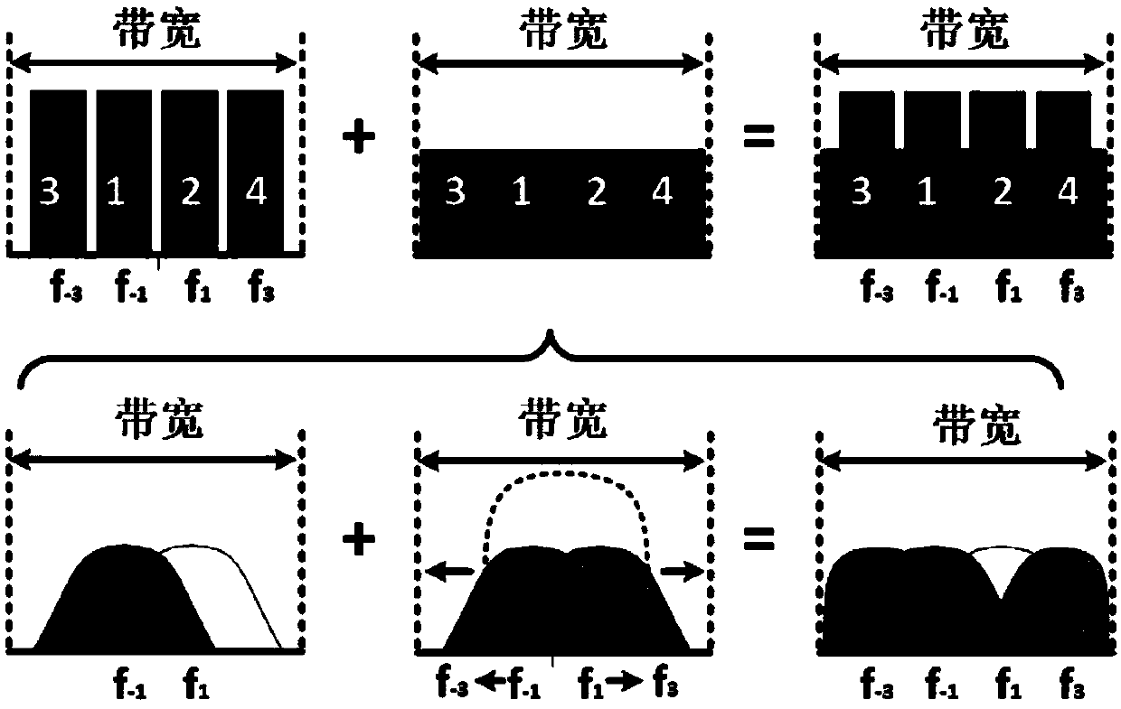 Reconfigurable digital pre-distortion system and method of millimeter wave broadband power amplifier