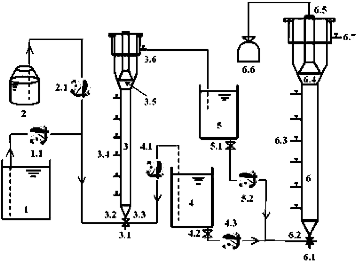 Device and method for synchronous advanced treatment of secondary effluent and urban sewage in side stream of urban sewage treatment plant