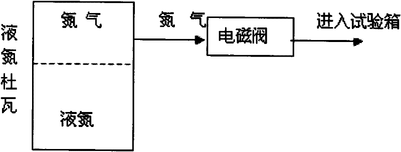 Humidity control system of environmental testing chamber and control method thereof