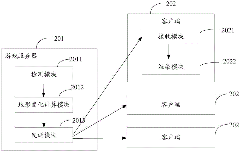 Method and system for achieving terrain changes in network game