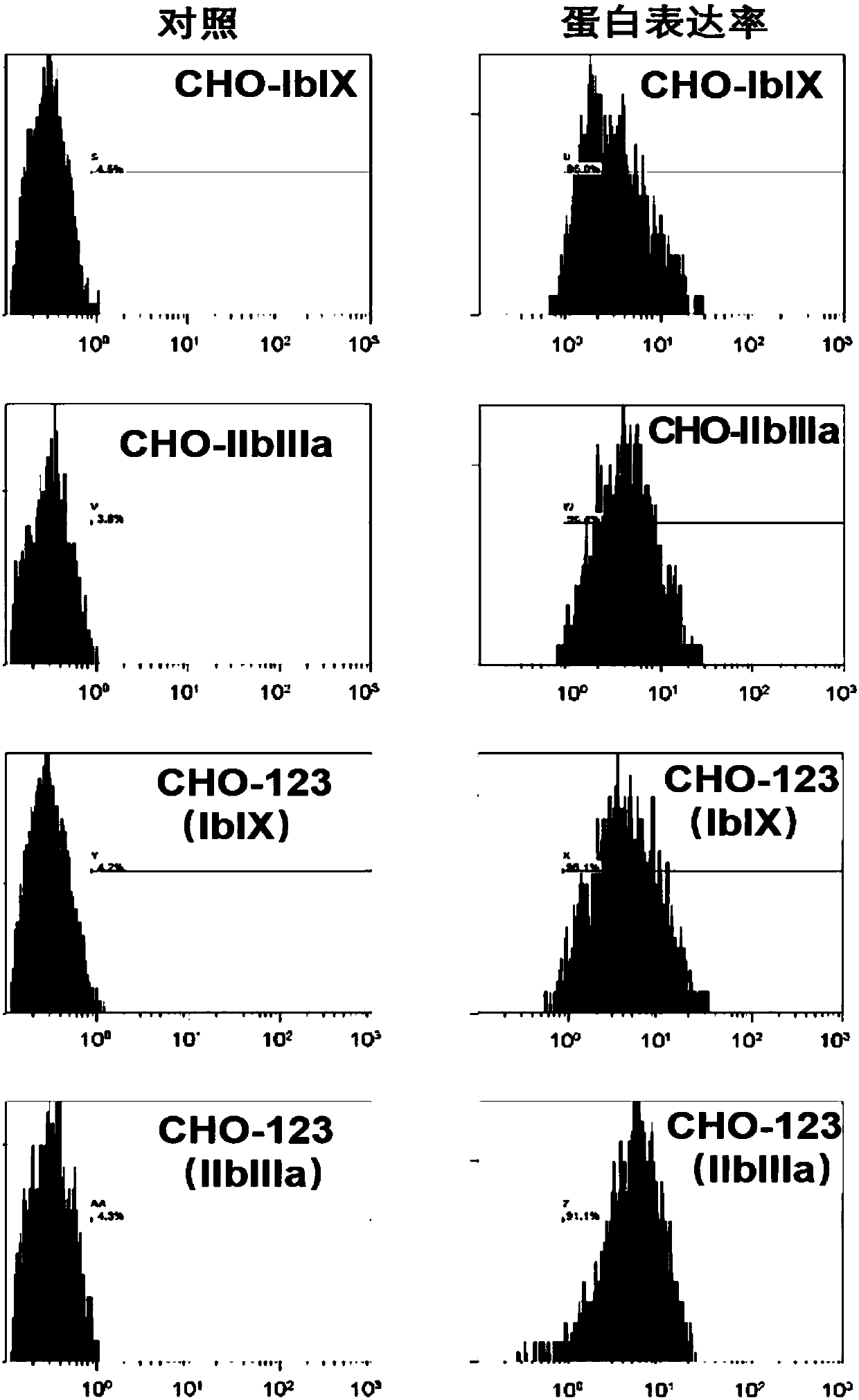 Reagent for detecting anti-platelet surface receptor-specific autoantibodies and preparation method and application thereof