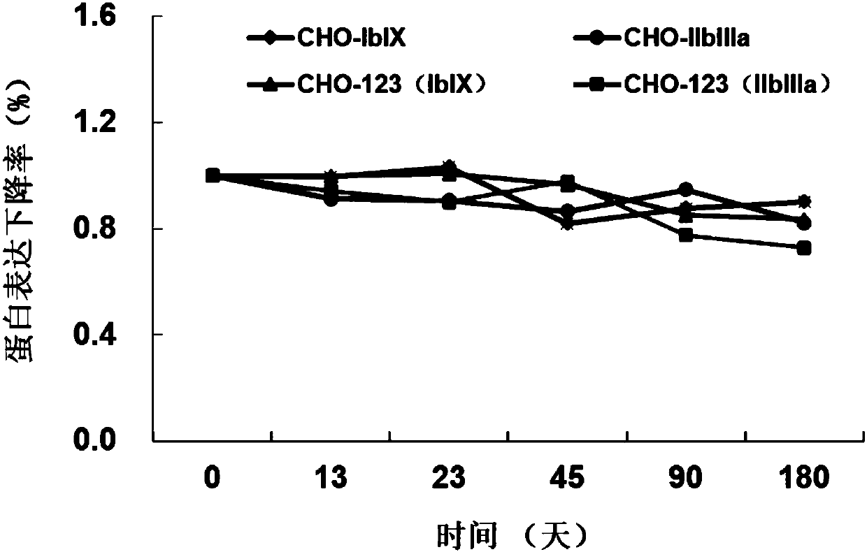 Reagent for detecting anti-platelet surface receptor-specific autoantibodies and preparation method and application thereof