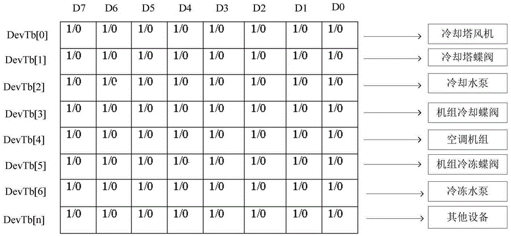 Dispatching system for central air conditioners and working method for dispatching system