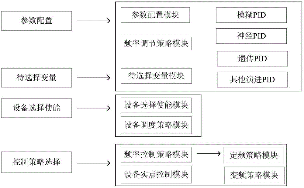 Dispatching system for central air conditioners and working method for dispatching system