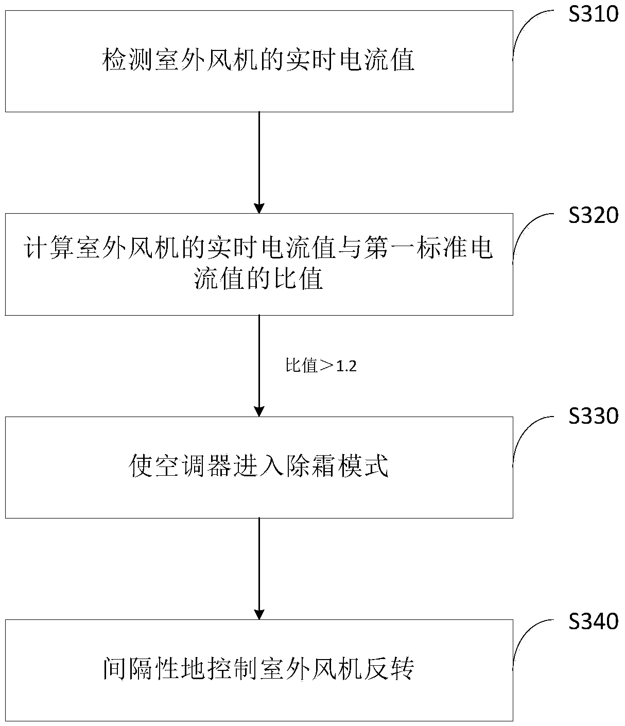 Defrosting control method for air conditioner