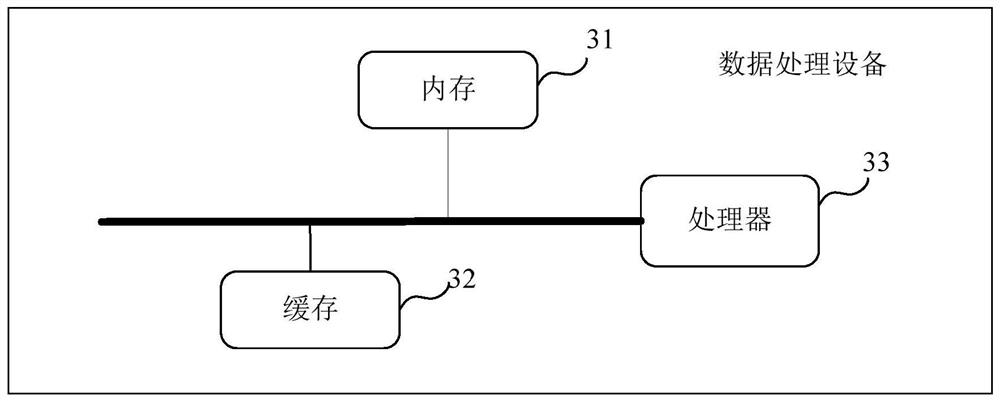 Data processing method and equipment