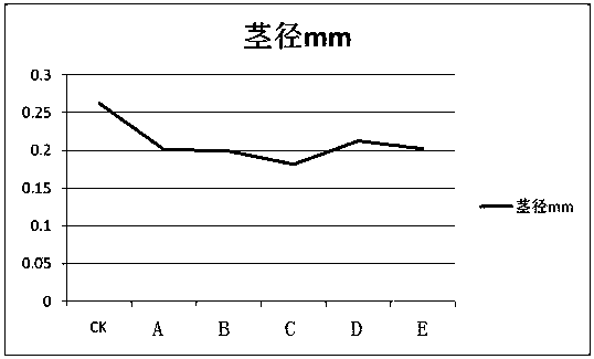 A kind of sugarcane seedling herbicide and using method thereof