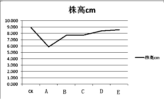 A kind of sugarcane seedling herbicide and using method thereof