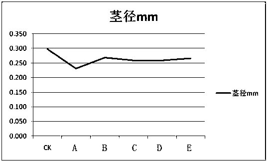 A kind of sugarcane seedling herbicide and using method thereof