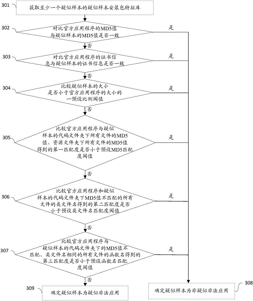 Method and device for implementing application program security detection