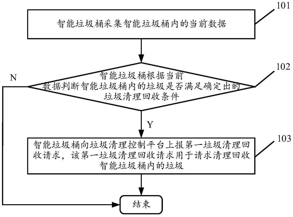 Reporting control method and device for junk information