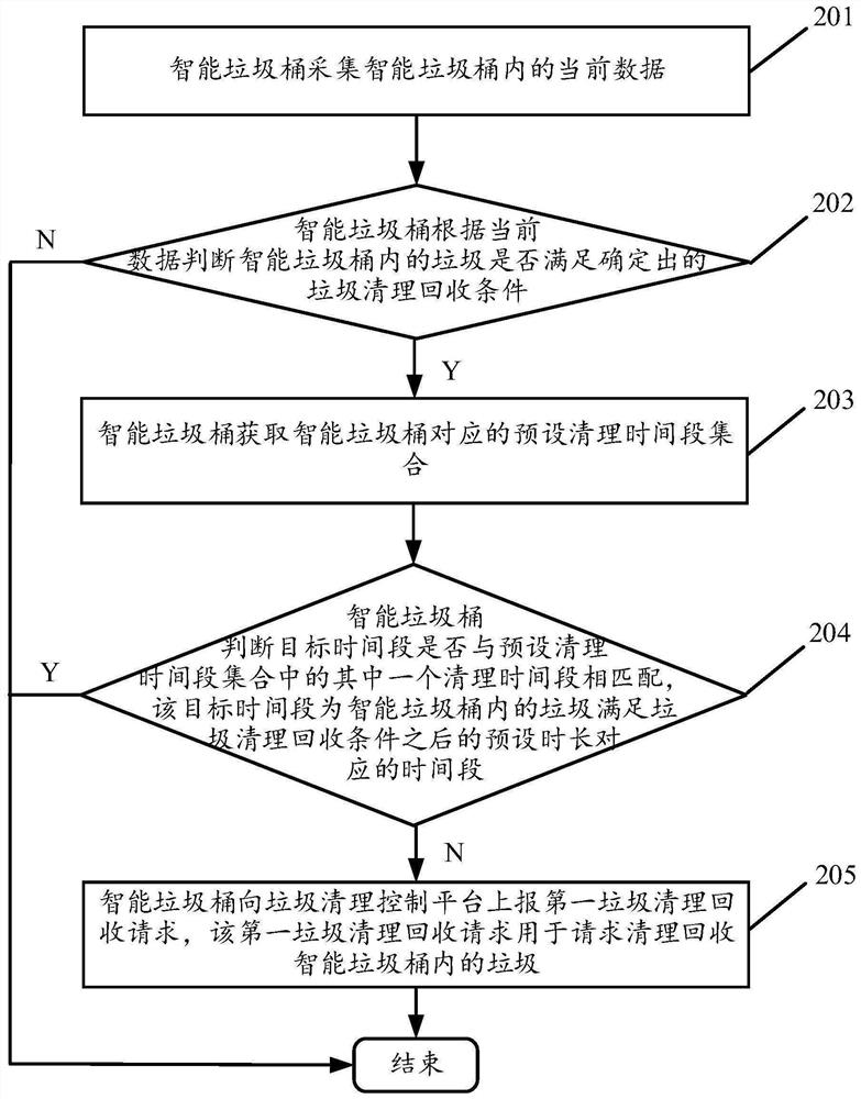 Reporting control method and device for junk information