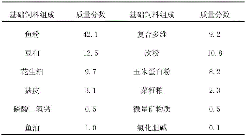 Compound traditional Chinese medicine for preventing and treating stigmatosis of freshwater fish