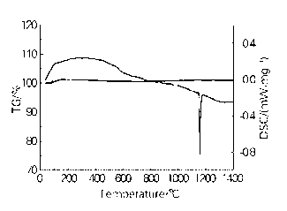 Preparation method of porous nickel titanium shape memory alloy