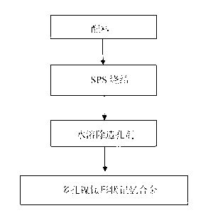 Preparation method of porous nickel titanium shape memory alloy