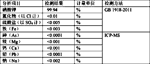 A kind of production method of potassium nitrate for optical glass