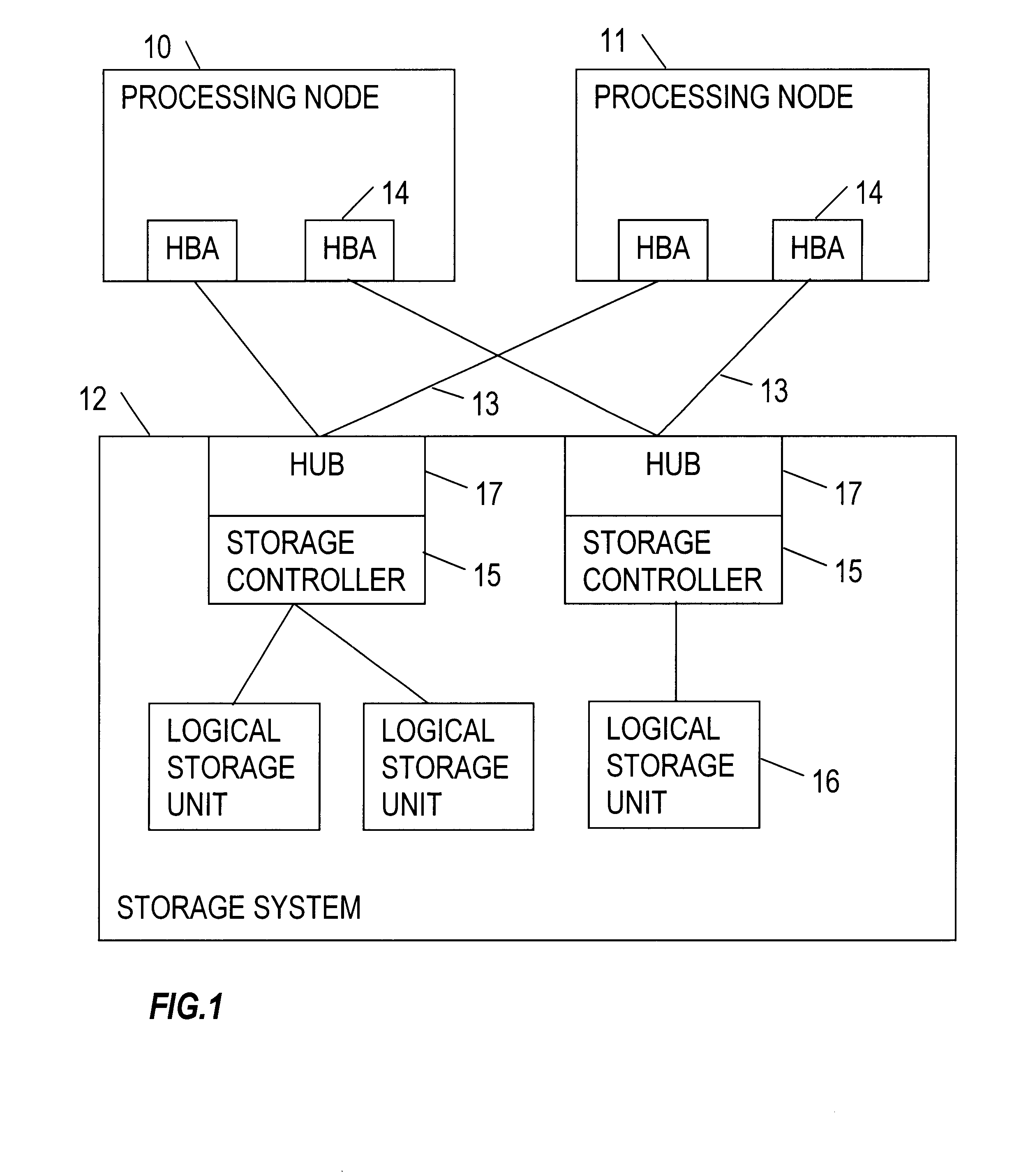 Masking logical unit numbers in a shared data storage system