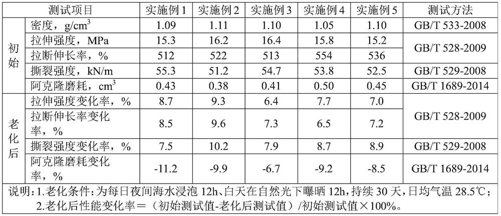 Seawater corrosion and aging resistant rubber outsole and preparation method thereof