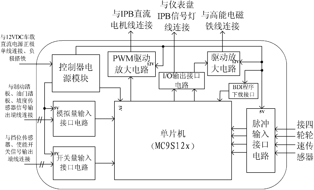 Intelligent parking braking and auxiliary starting control method