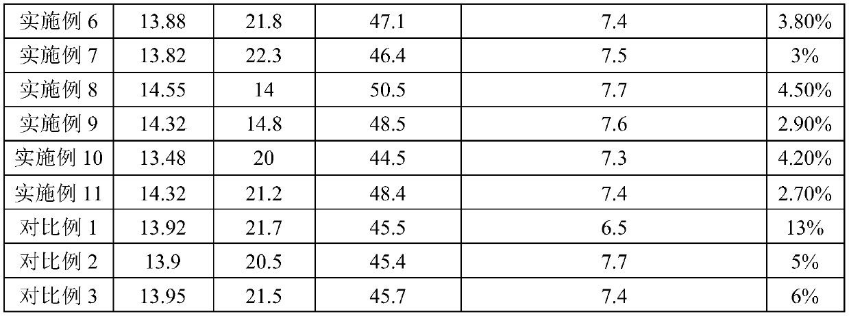 Ultrahigh magnetic energy product neodymium iron boron permanent magnet material and preparation method thereof