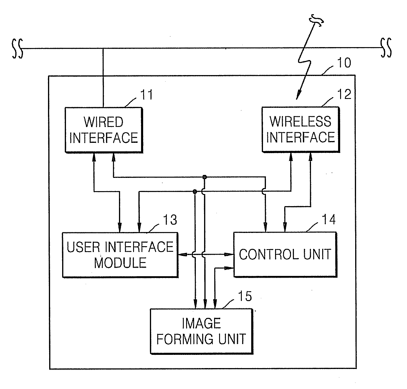 Apparatus supporting plurality of interfaces and method of setting up network connection of the same