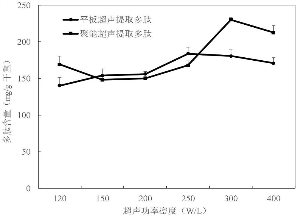 Stropharia rugoso-annulata fresh base material and preparation method and application thereof