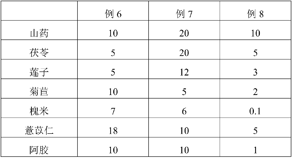 Traditional Chinese medicine composition capable of improving immunity