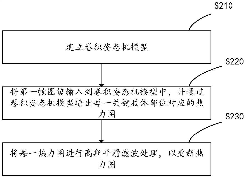 Rope skipping counting method and device and computer storage medium