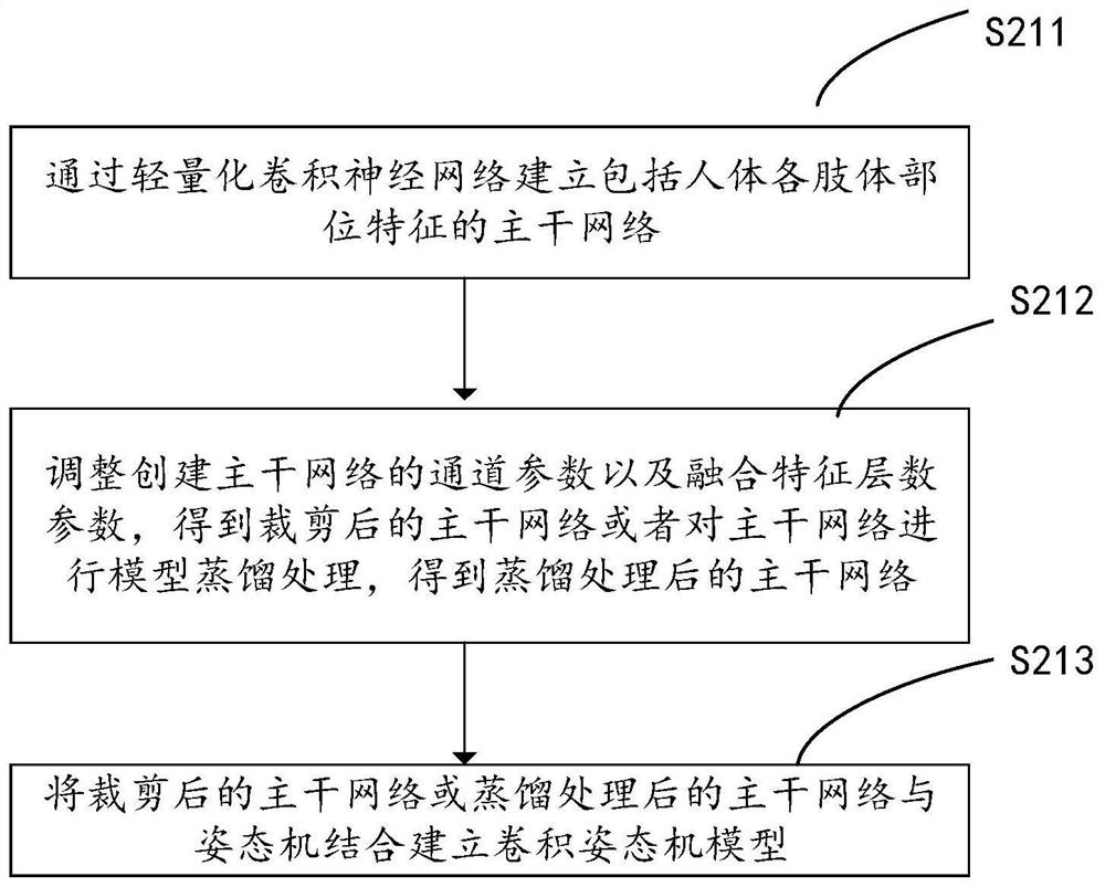 Rope skipping counting method and device and computer storage medium