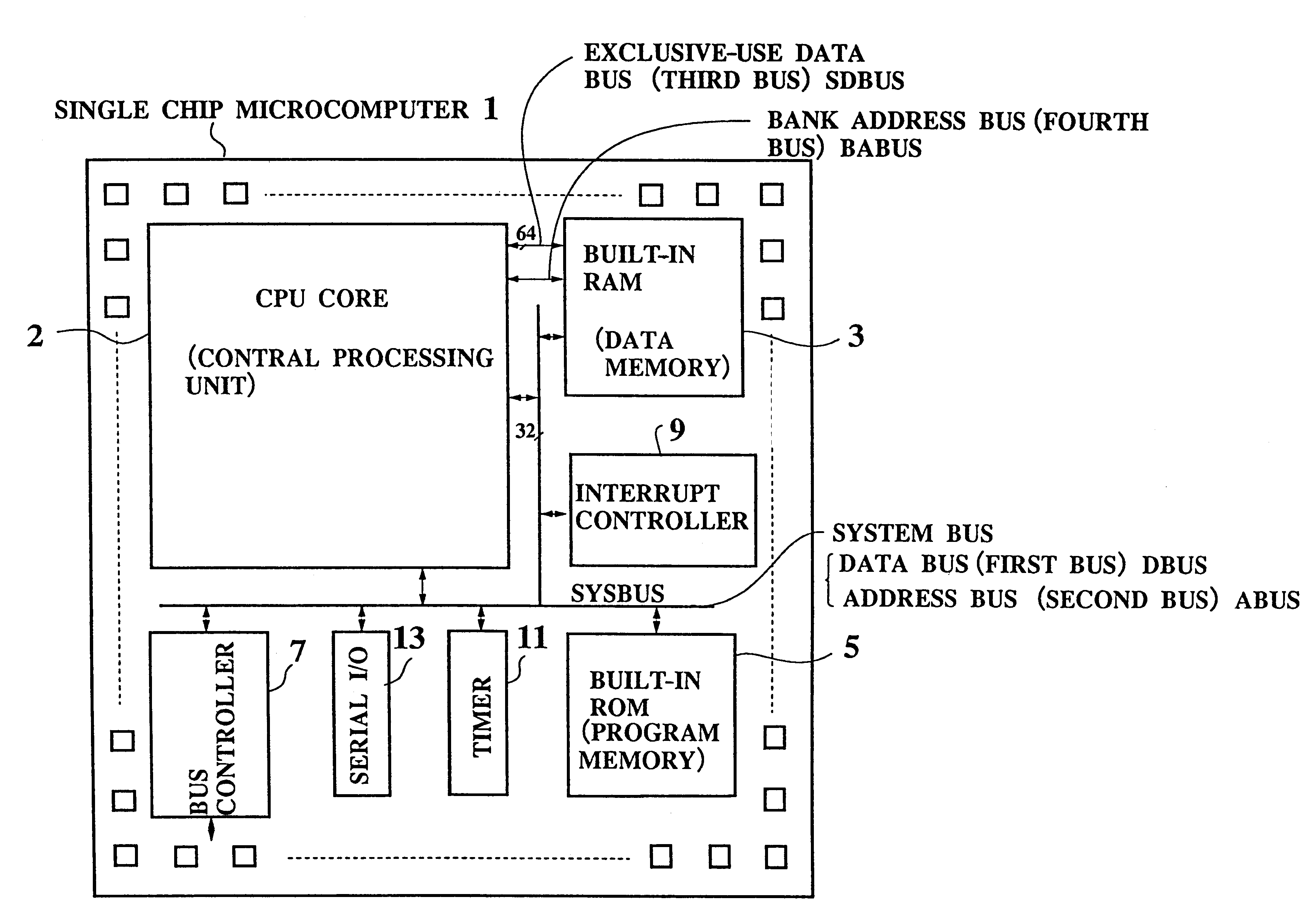 Single chip microcomputer having a dedicated address bus and dedicated data bus for transferring register bank data to and from an on-line RAM