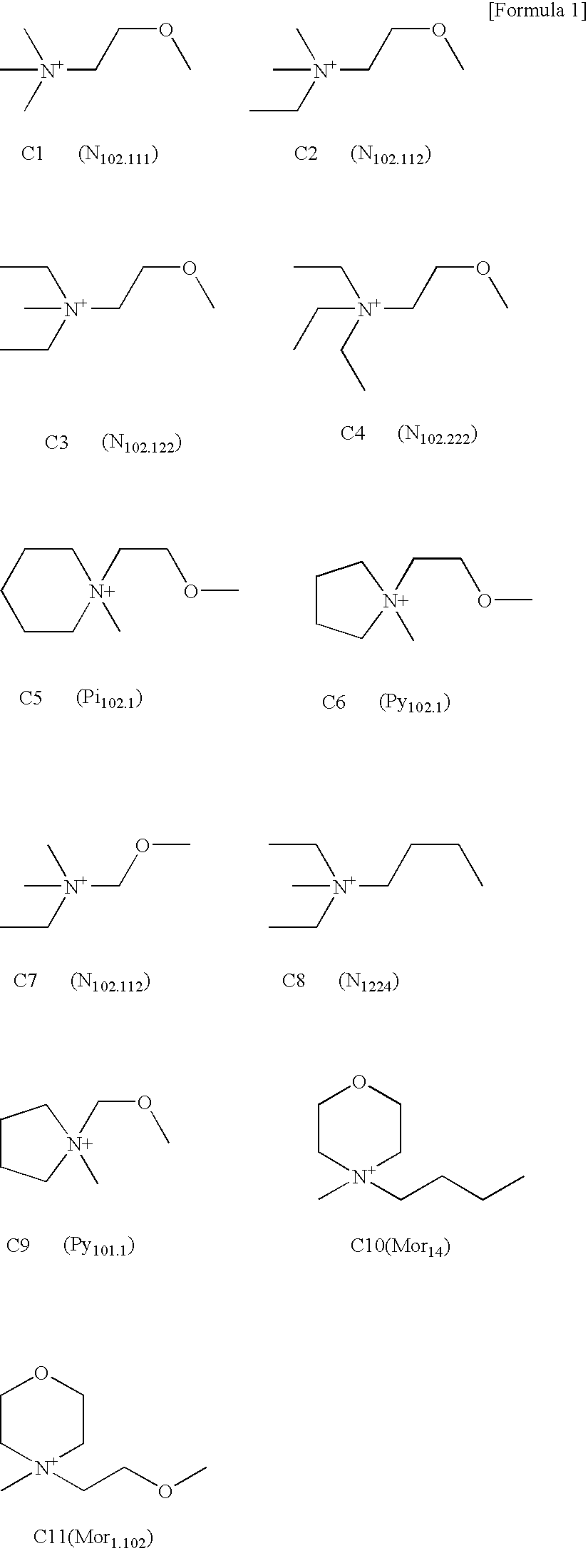 Ionic liquid, method for producing same, double layer capacitor comprising same, and lithium battery