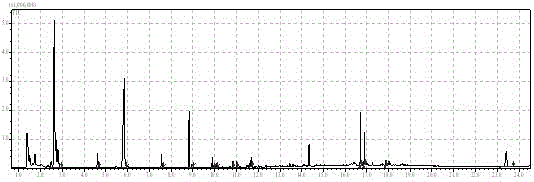 Analysis method of acrylic resins