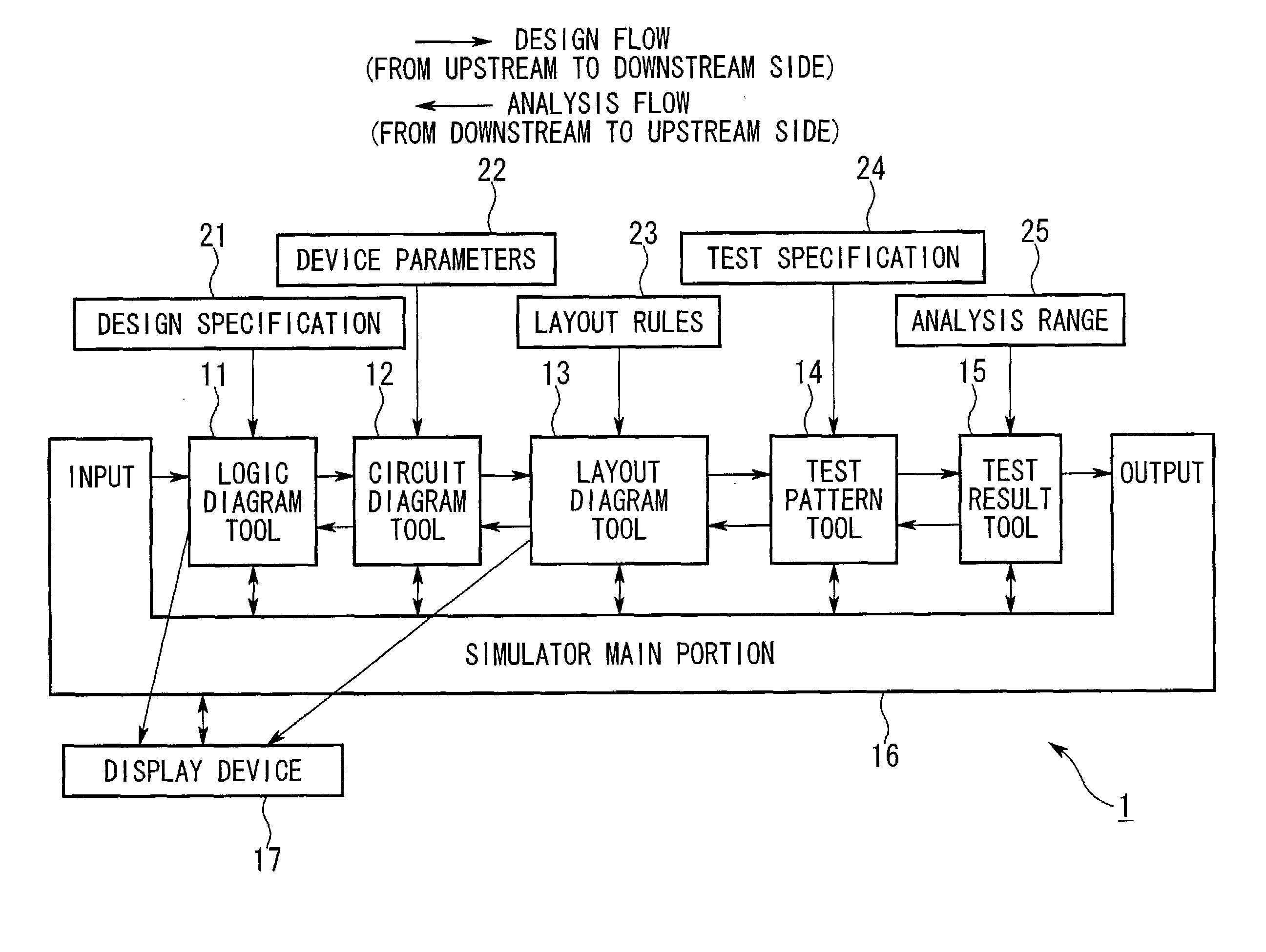 Analytical simulator and analytical simulation method and program