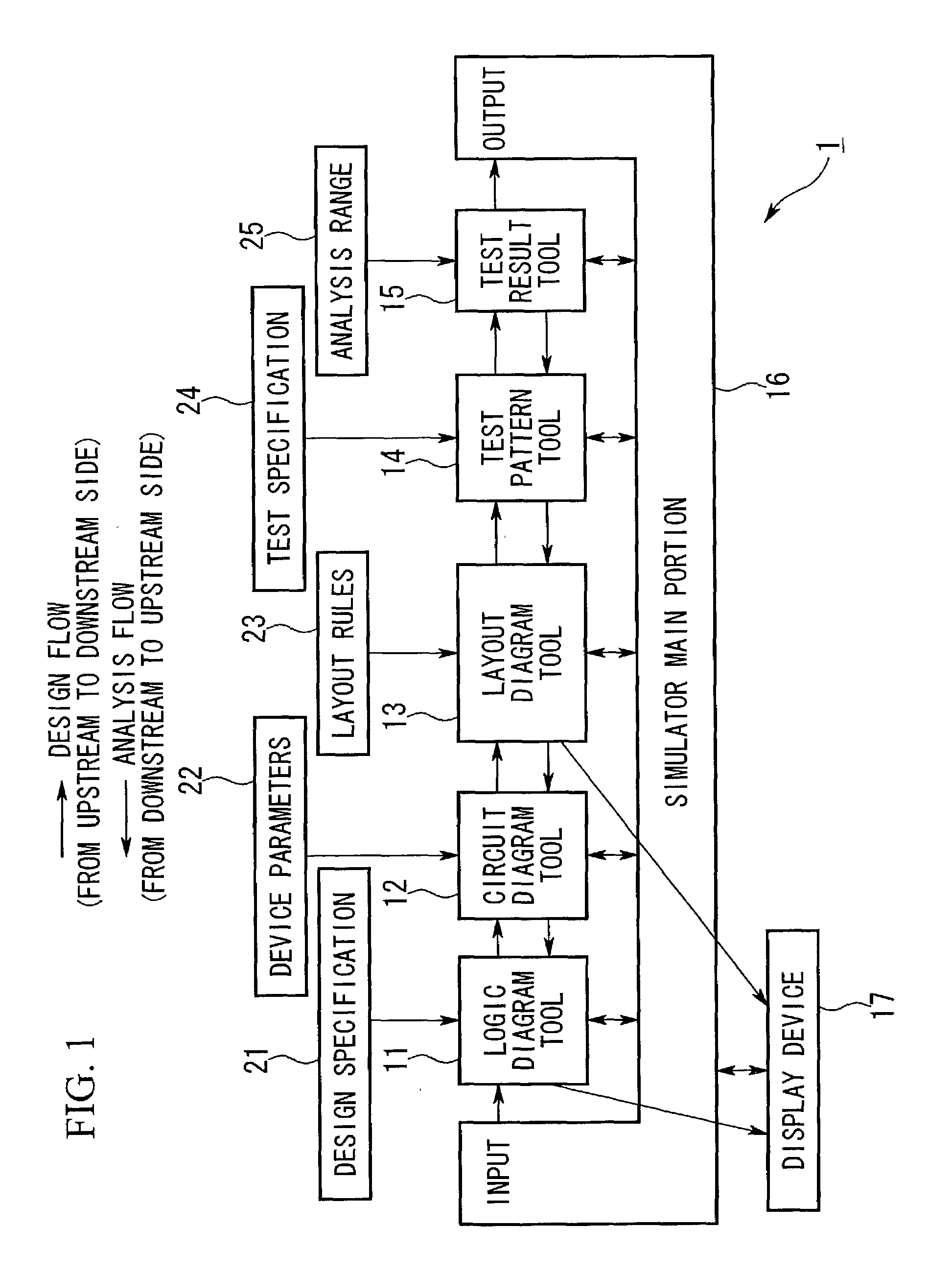 Analytical simulator and analytical simulation method and program