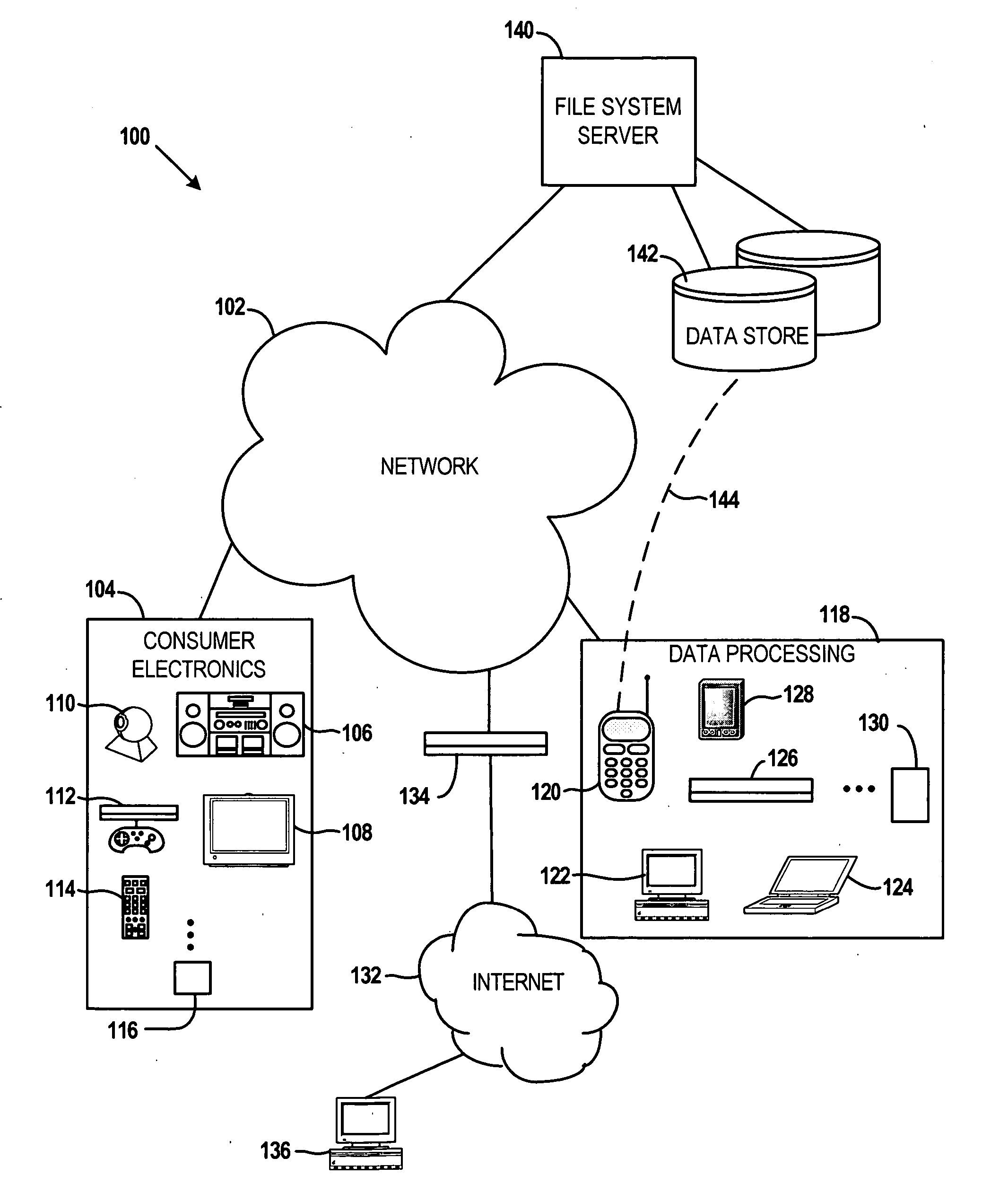 Discovering and mounting network file systems via ad hoc, peer-to-peer networks