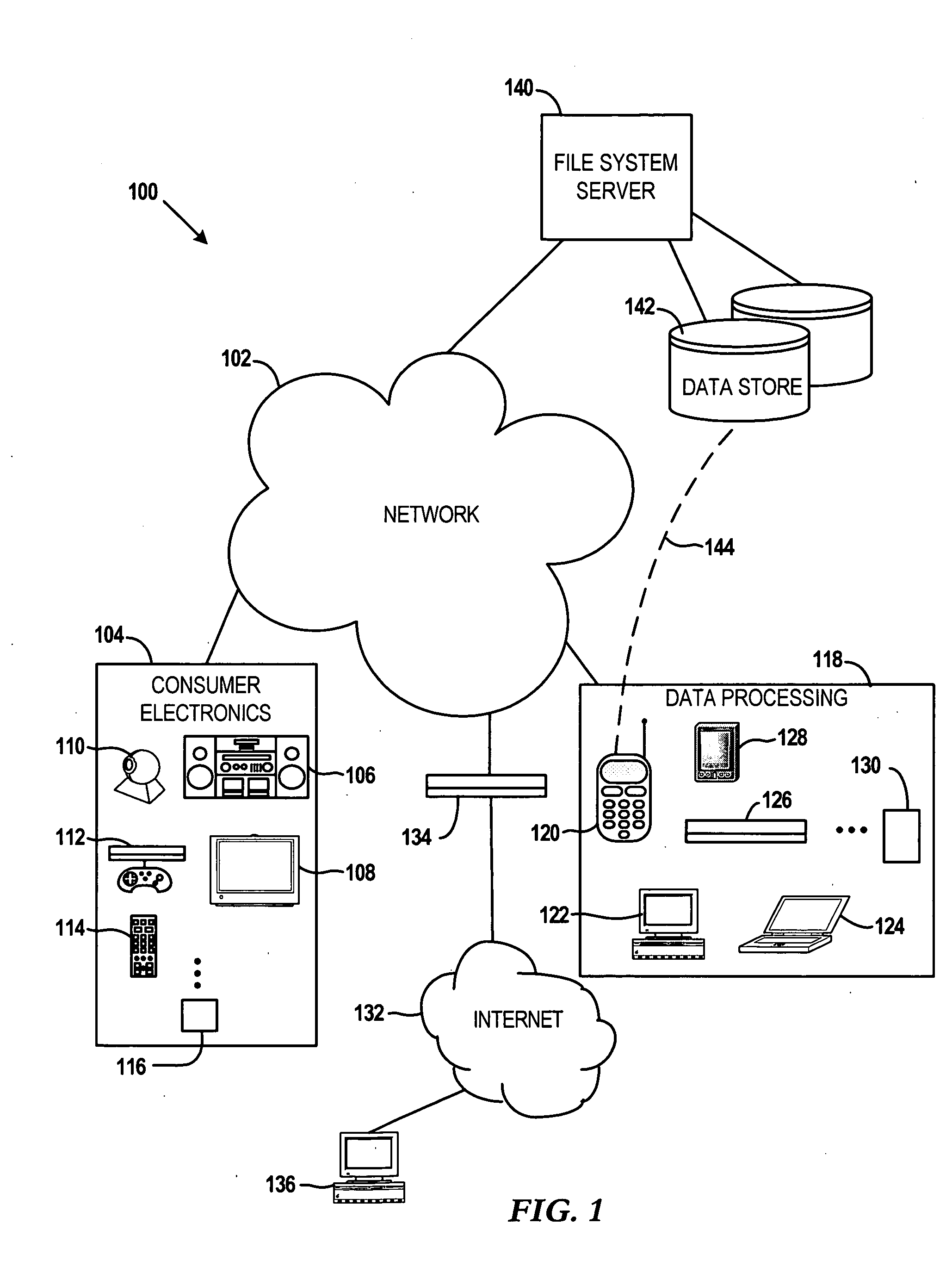 Discovering and mounting network file systems via ad hoc, peer-to-peer networks