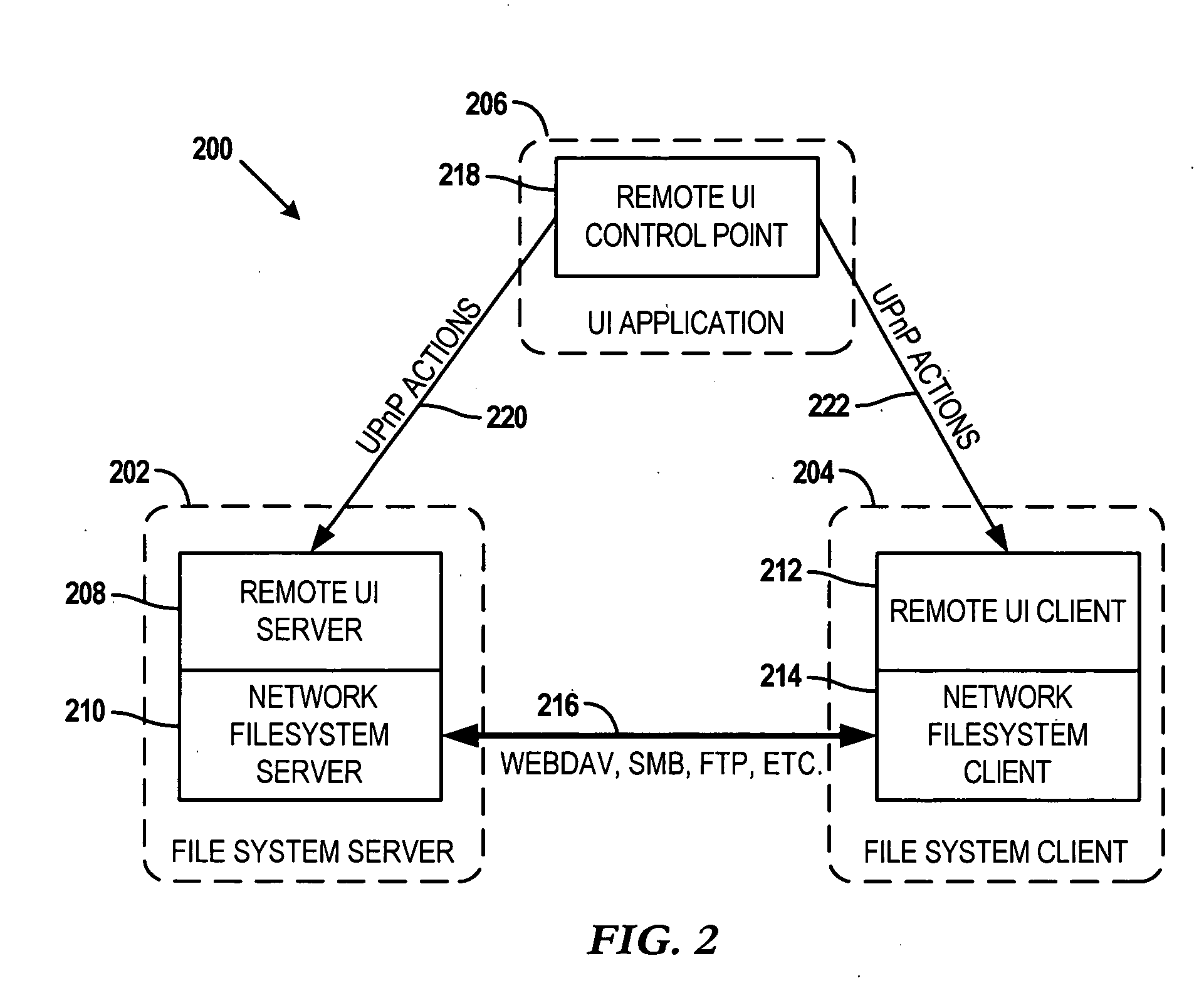 Discovering and mounting network file systems via ad hoc, peer-to-peer networks