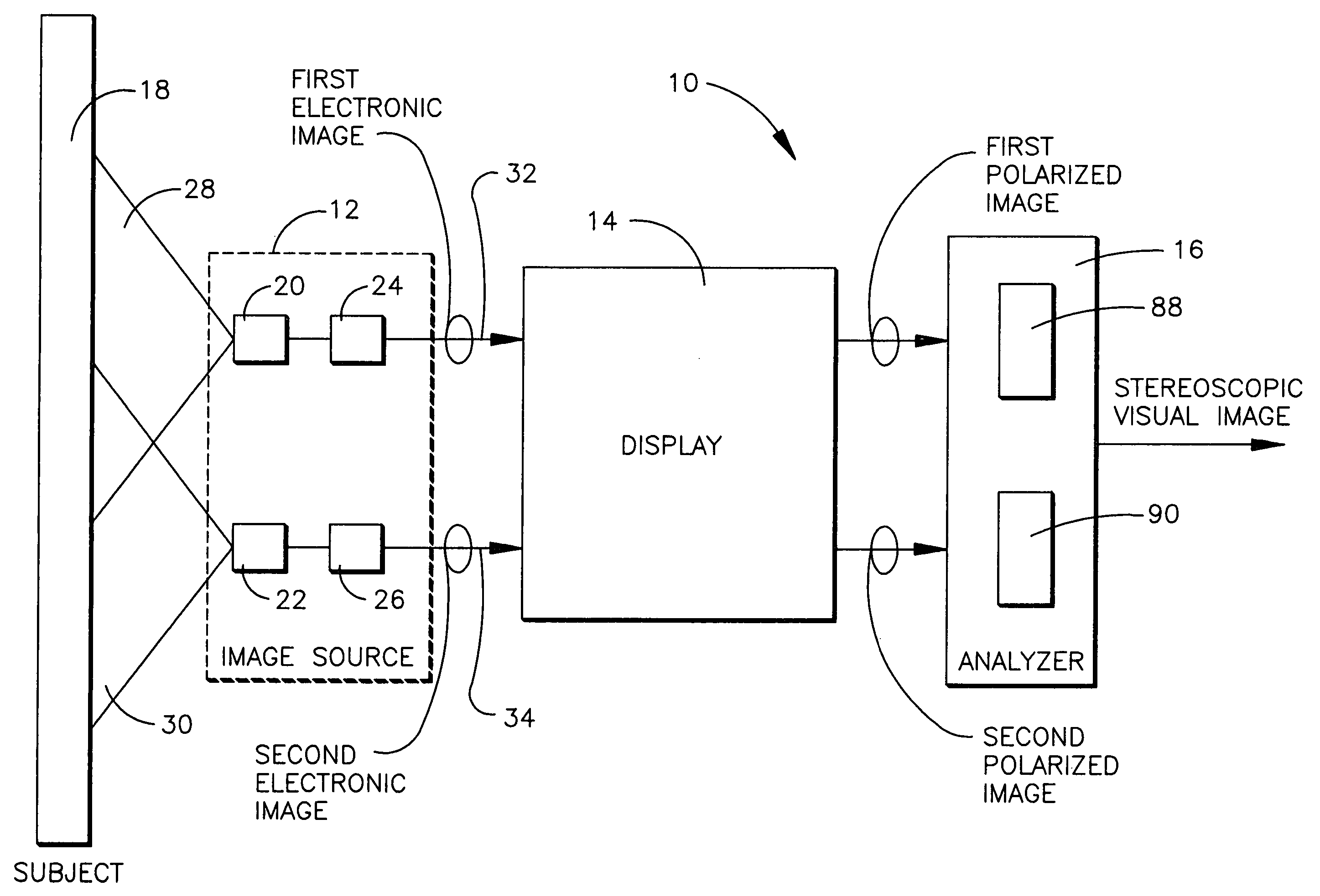 Stereoscopic imaging assembly employing a flat panel display