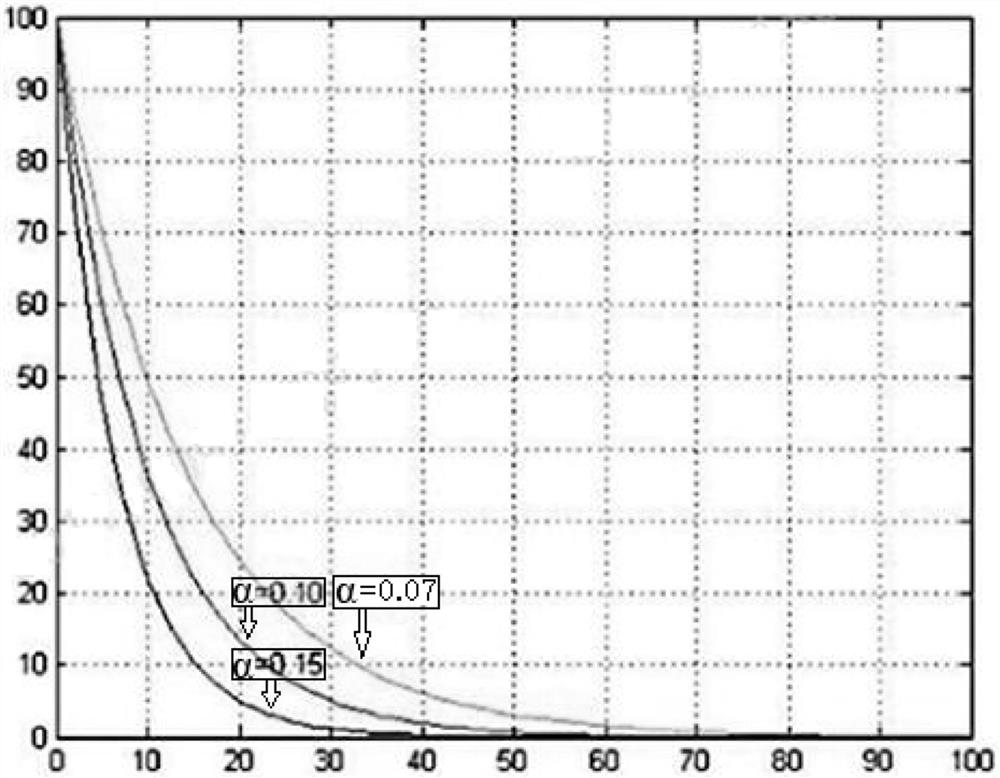 Microblog big data hot topic multi-dimensional intelligent extraction system