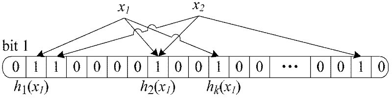 Stream type repetitive data detection method