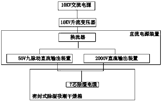 Mining seven-core cable automatic-control temperature-rising dehumidification and moisture absorption device